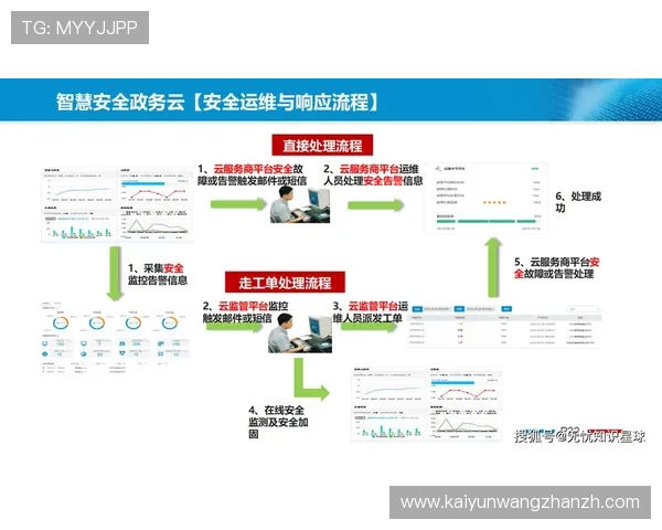 开云国际平台安全保障措施全面解析保障玩家个人信息与资金安全