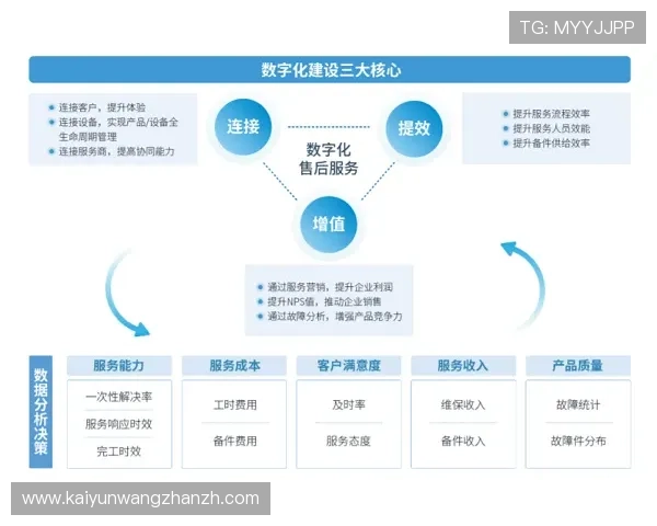 开云公司官网提供的客户支持与售后服务详细流程指南 开云公司官网提供的客户支持与售后服务详细流程指南